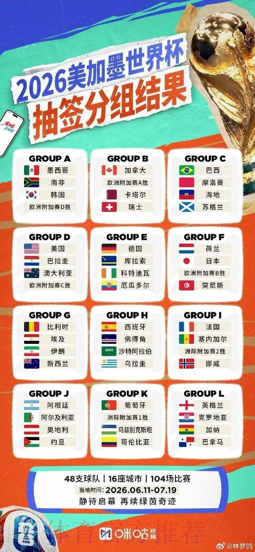 最新2026世界杯直播地址查询大全